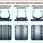 Давление в шинах 225 45 r18