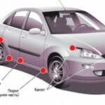 Как называется часть над колесом автомобиля