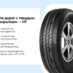 Какие шины предлагаются для вашего автомобиля