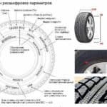 Радиальное соотношение бескамерных колес