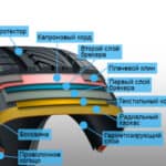 Из чего состоит автомобильная шина