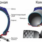 Шины для камер