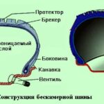 Классификация шин по использованию