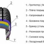 Автомобиль Корд