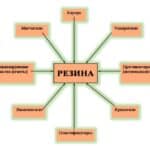 Наполнитель в производстве резины