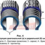 Автомобильное колесо