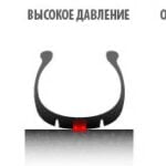 Давление в шинах 175 70 r13