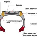 Состав шин