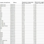 Таблица давления в шинах для Mercedes