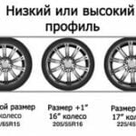 Каков наклон машины