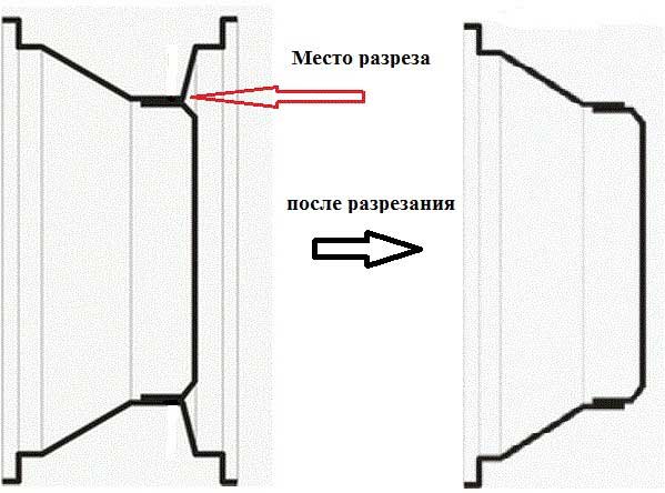 Сдвоенные колеса на УАЗе